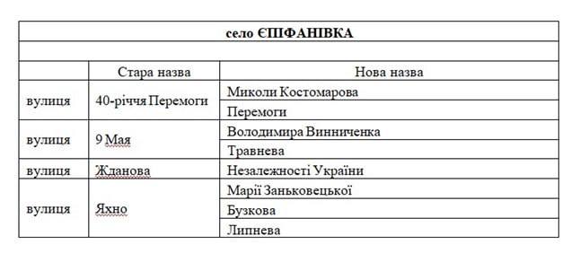 населенный пунктв Северодонецкой территориальной общины